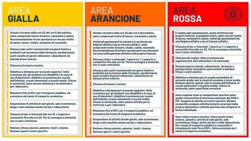 Covid 19. Dal  29 novembre il Piemonte è Zona Arancione 