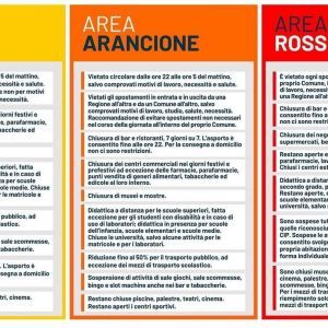 Covid 19. Dal  29 novembre il Piemonte è Zona Arancione 