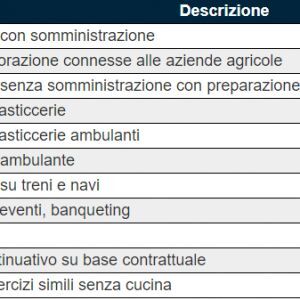 Ristorazione, nuovo contributo a fondo perduto