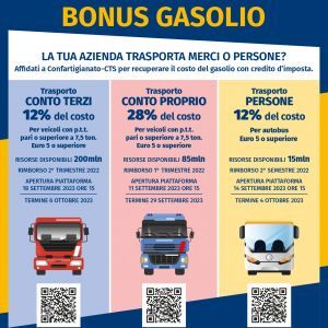 Bonus gasolio autotrasporto, contatta CTS per la tua domanda