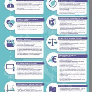 EUROPA - Le 10 proposte del Manifesto di Confartigianato per le elezioni europee