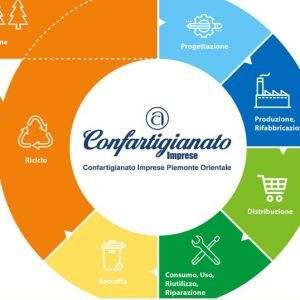 "Economia circolare, la rivoluzione inevitabile": le opportunità per le imprese artigiane illustrate in un webinar