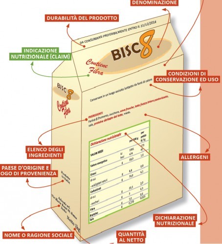 Etichettatura e tabella nutrizionale
