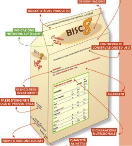 Etichettatura e tabella nutrizionale