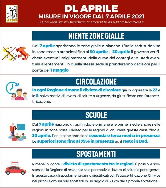 Decreto Aprile - Le nuove misure del Governo riassunte in tre schede