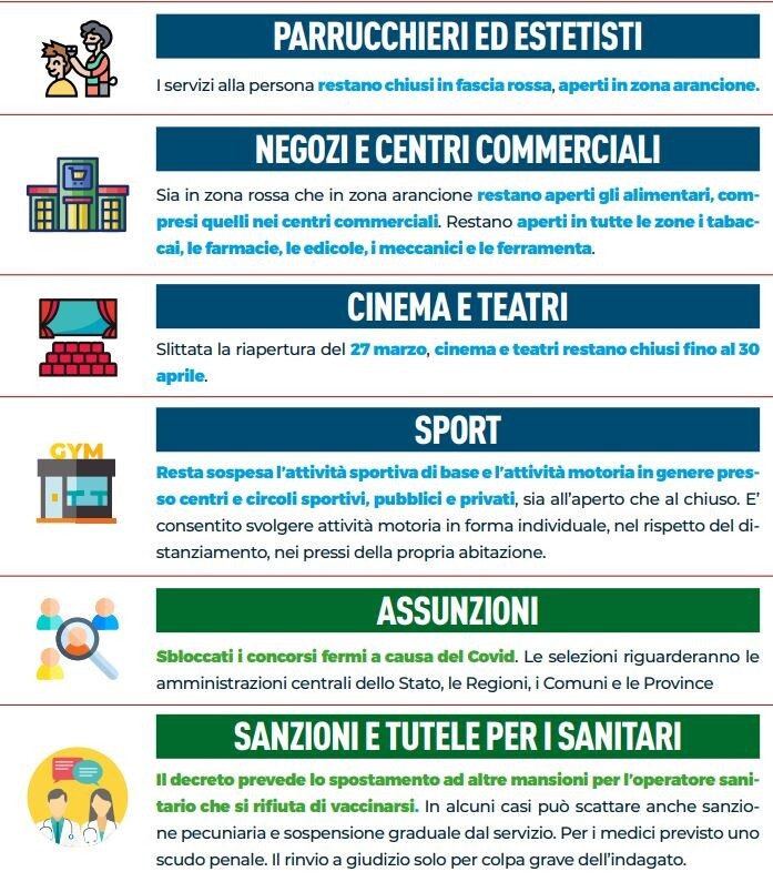 Decreto Aprile - Le nuove misure del Governo riassunte in tre schede