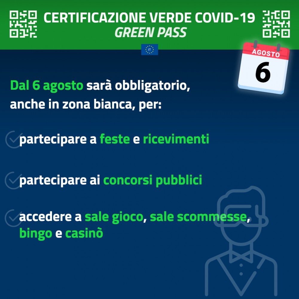 Certificazioni verdi Covid-19 (Green Pass)