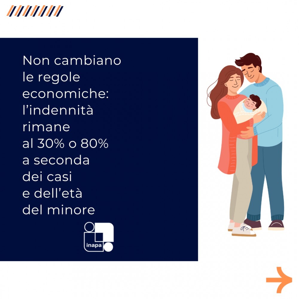 Nuove regole per il congedo parentale dalla nuova Legge di Bilancio