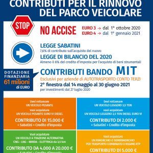 Contributi rinnovo parco veicolare