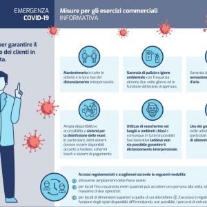 Misure anti-Covid: i cartelli da esporre negli esercizi commerciali